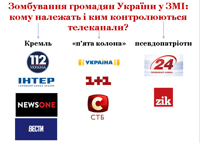 Захист інформаційного простору України від зомбування з боку Кремля, «п’ятої колони» та псевдопатріотів