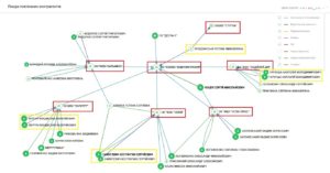 Коли житлові проблеми переселенців “вирішує” адвокат Наталія Целовальніченко…
