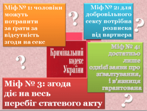 добровільна згода на секс