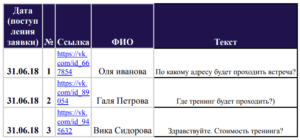 Инструкция по вербовке в секту (на примере “Ашрама Шамбалы”)