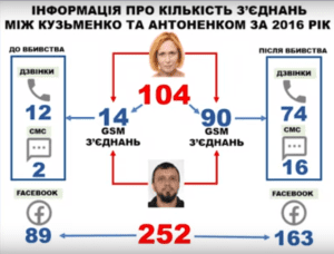 З'єднання між Кузьменко та Антоненком