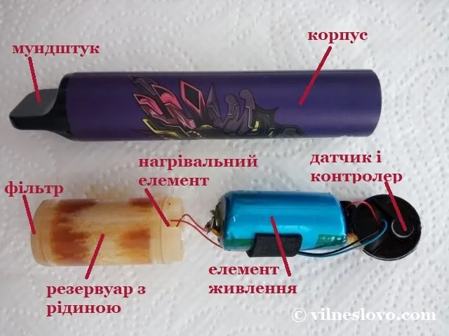Одноразова електронна сигарета
