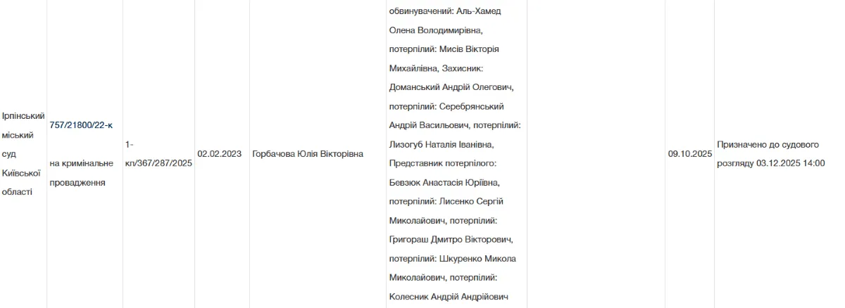 Олена Аль-Хамед суд